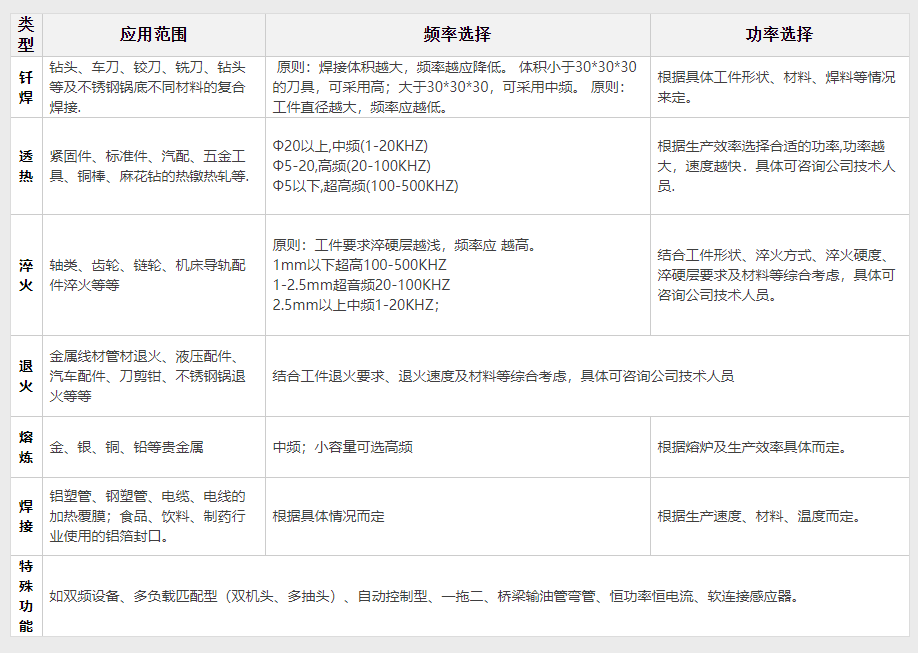 手持式高頻感應加熱設(shè)備40KW(圖1) 手持式高頻感應加熱設(shè)備40KW(圖2)