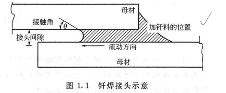 什么是釬焊技術(shù)？