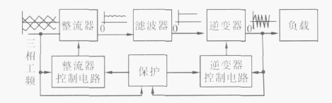 三種感應(yīng)加熱設(shè)備之間的區(qū)別——工頻、中頻、高頻